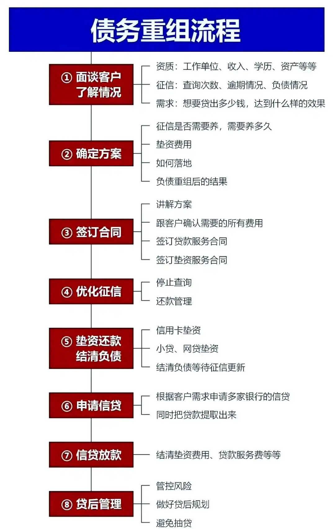 在德阳，中小企业也可以债务重组吗？
